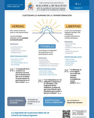 Infograf&iacute;a de la enc&iacute;clica Magnifica Humanitas, del Dicasterio para el Servicio del Desarrollo Humano Integral